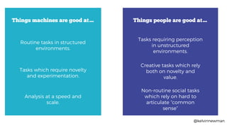 @kelvinnewman
Things people are good at…
Tasks requiring perception
in unstructured
environments.
Creative tasks which rel...