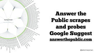 @kelvinnewman
Answer the
Public scrapes
and probes
Google Suggest
answerthepublic.com
 