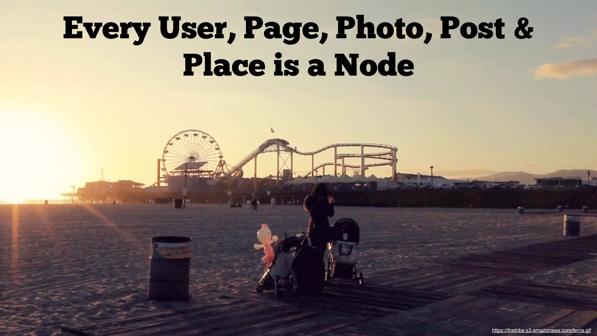 Every User, Page, Photo, Post &
Place is a Node

https://thetribe.s3.amazonaws.com/ferris.gif

 