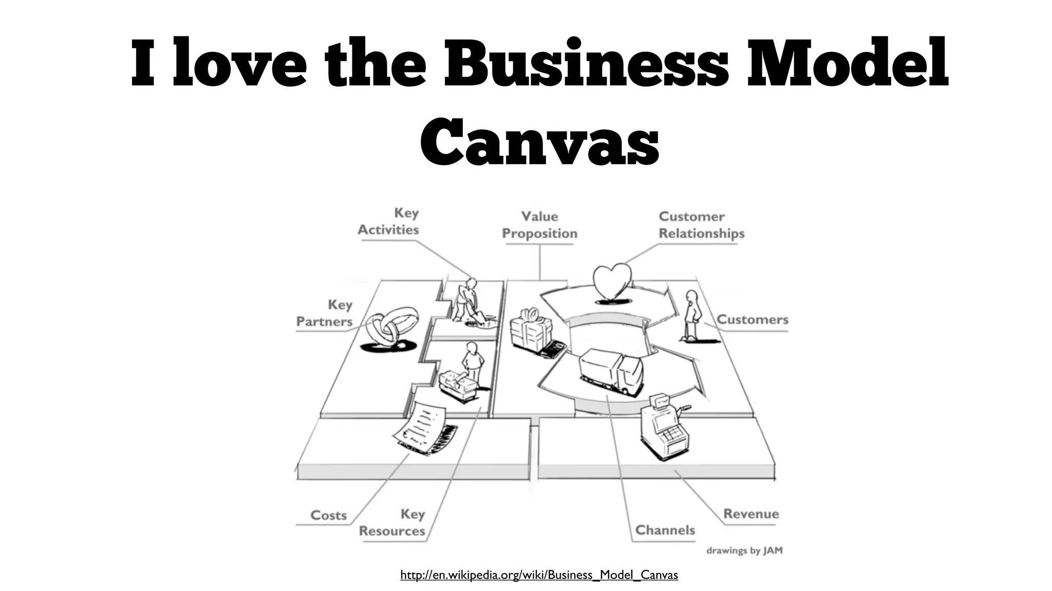 I love the Business Model
Canvas

http://en.wikipedia.org/wiki/Business_Model_Canvas

 