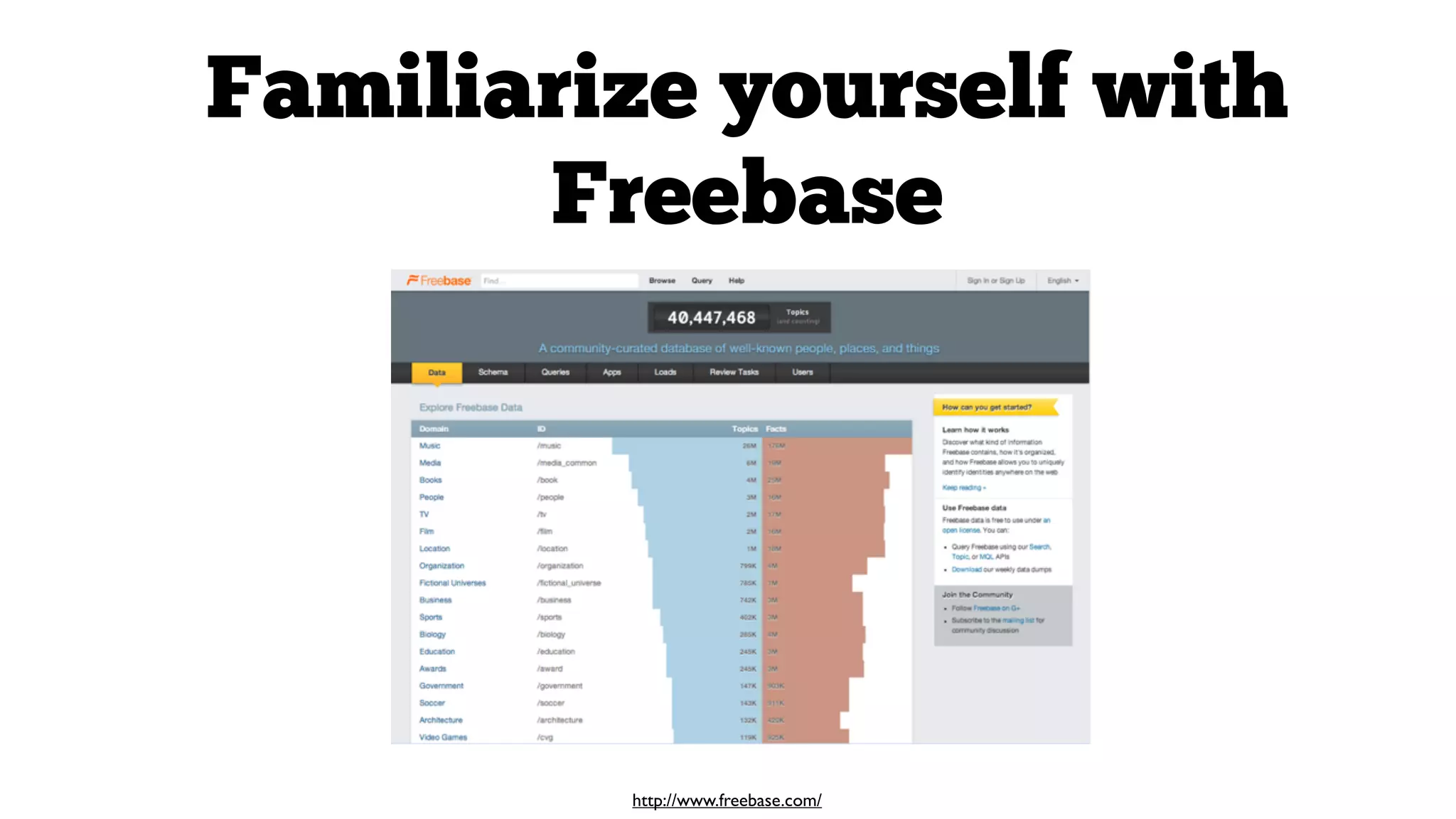 Familiarize yourself with
Freebase

http://www.freebase.com/

 