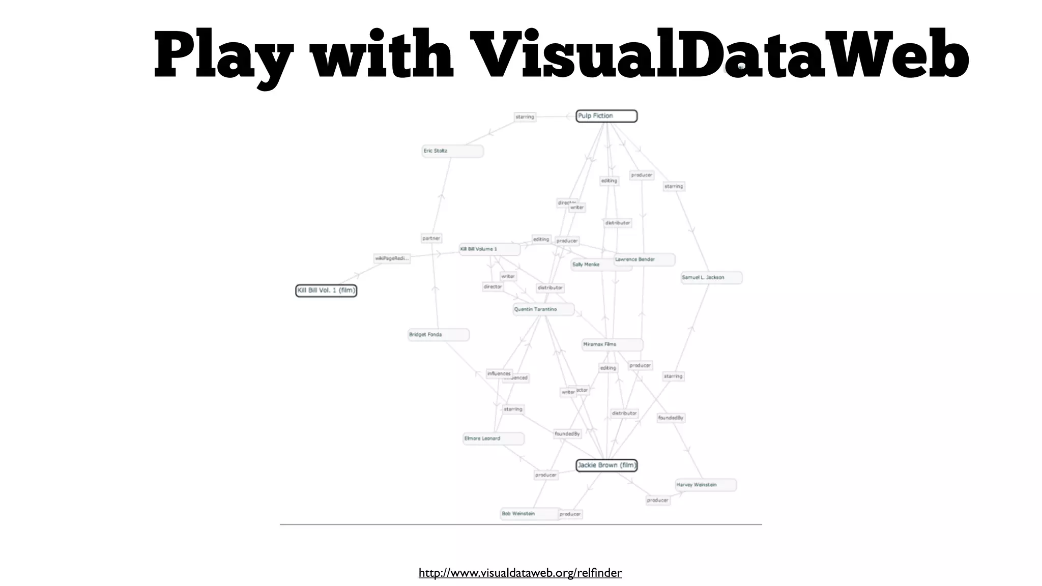 Play with VisualDataWeb

http://www.visualdataweb.org/relﬁnder

 