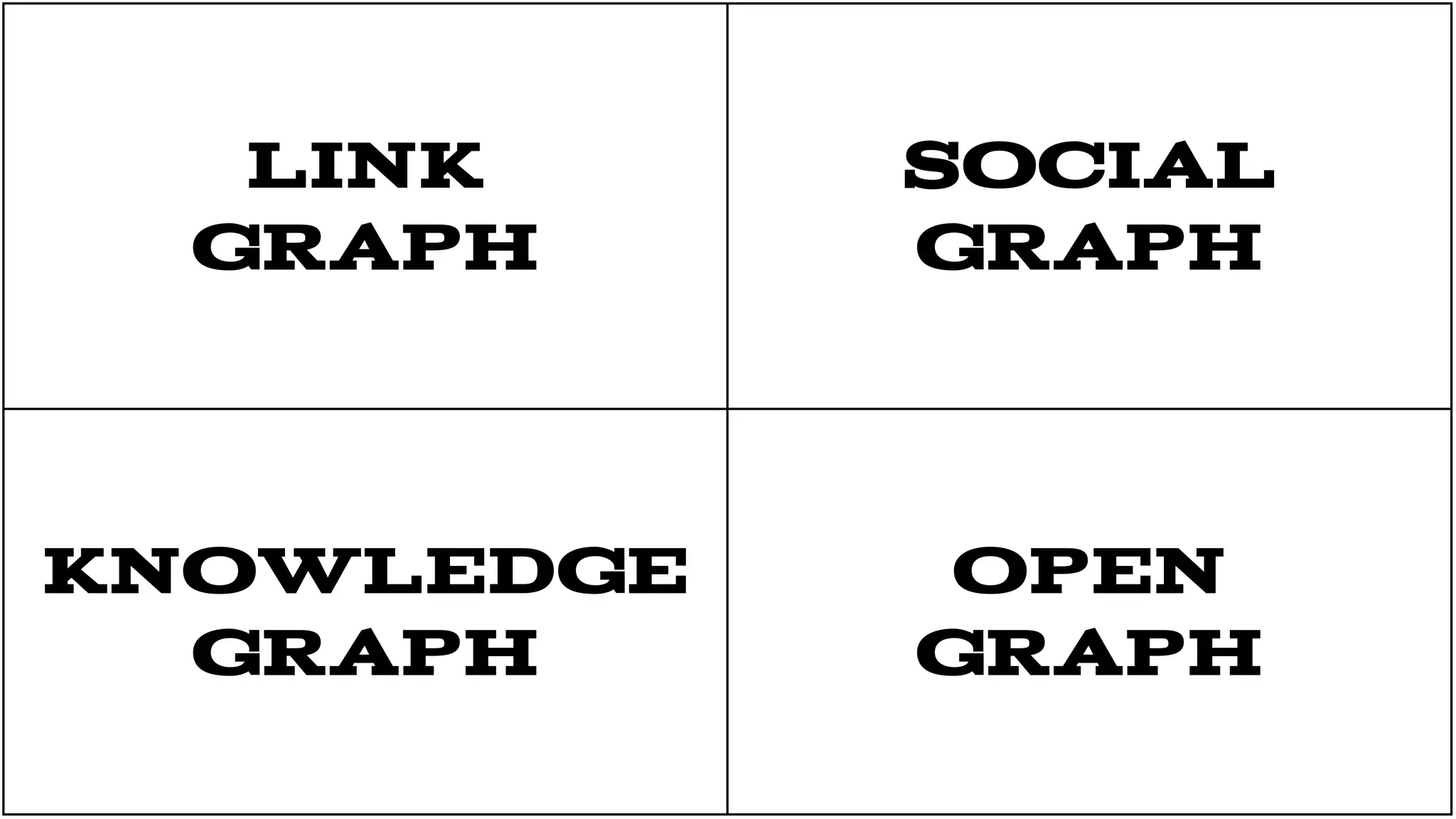 LINK
GRAPH

SOCIAL
GRAPH

KNOWLEDGE
GRAPH

OPEN
GRAPH

 