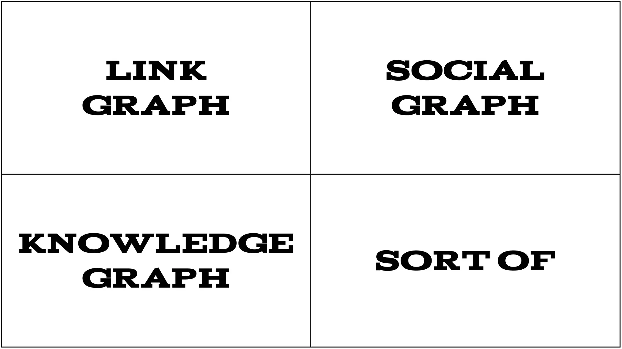 LINK
GRAPH

SOCIAL
GRAPH

KNOWLEDGE
GRAPH

SORT OF

 