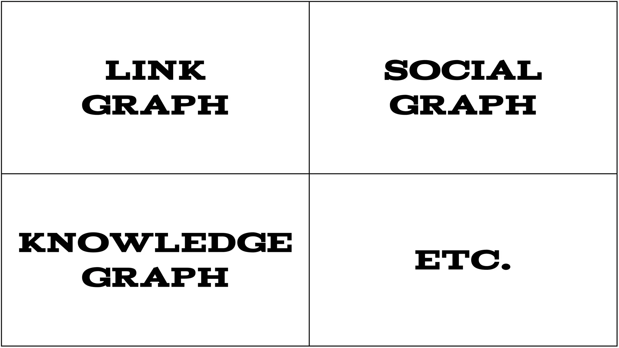 LINK
GRAPH

SOCIAL
GRAPH

KNOWLEDGE
GRAPH

ETC.

 