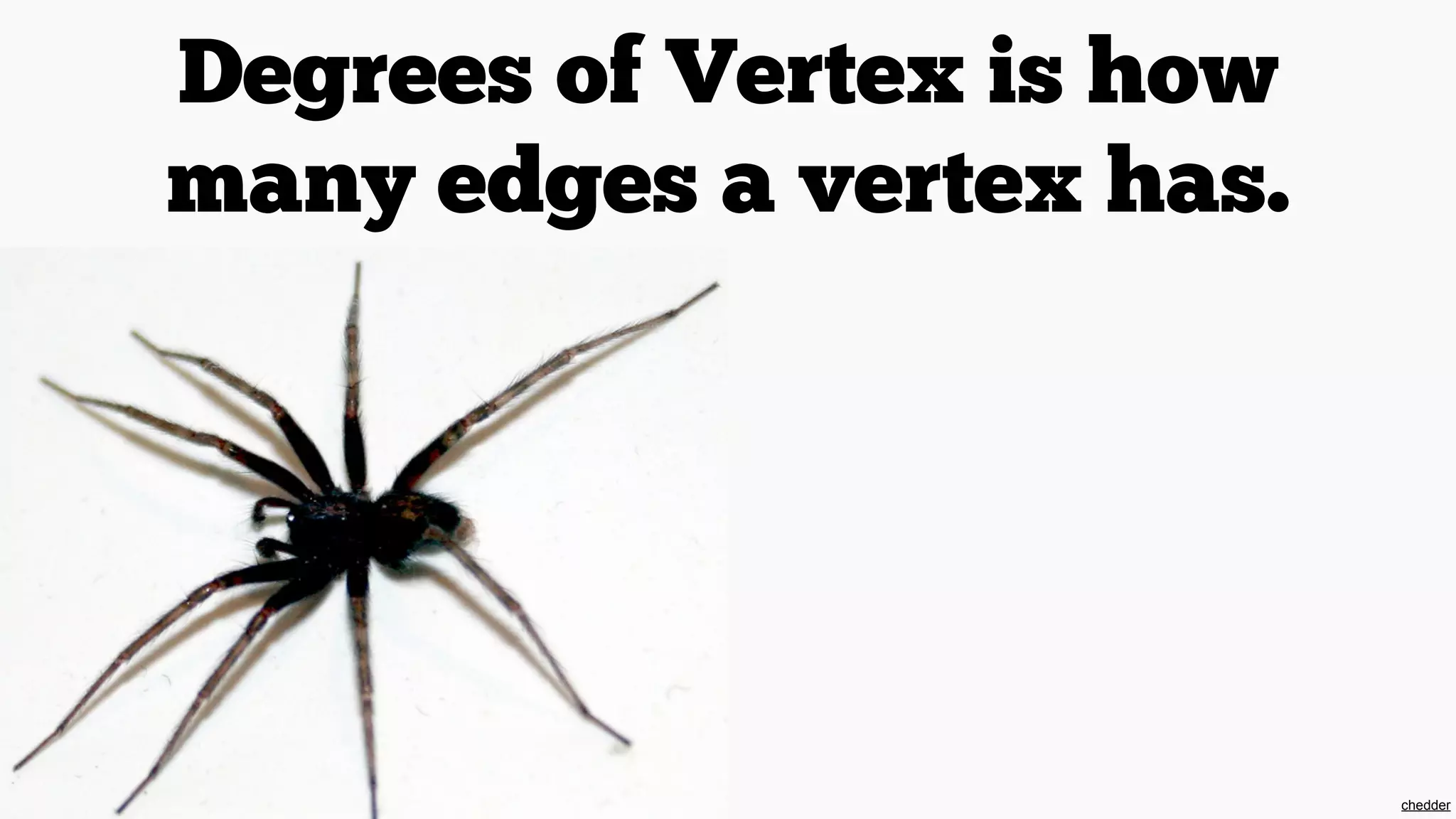 Degrees of Vertex is how
many edges a vertex has.

chedder

 