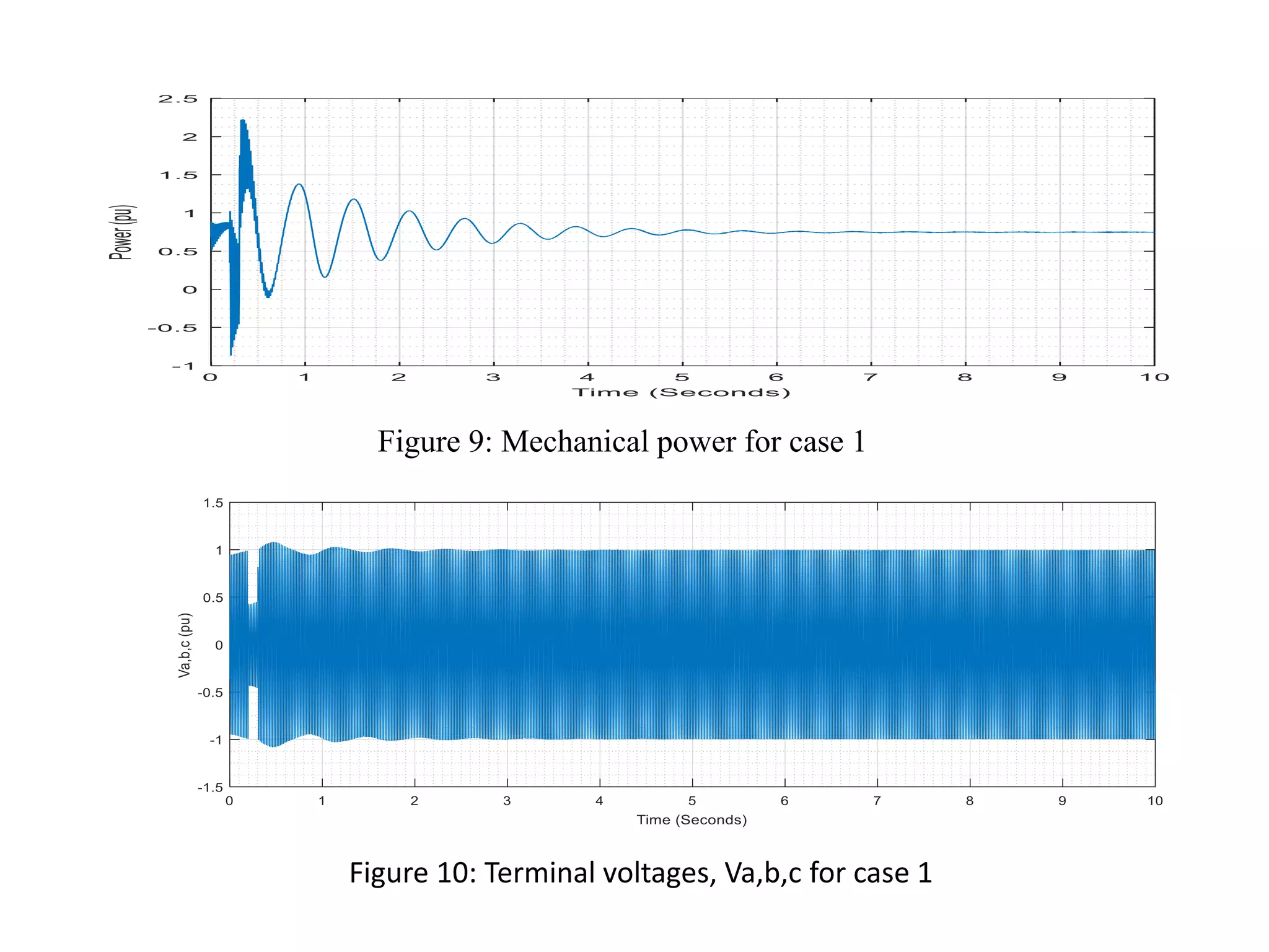 DYNAMIC MODELLING OF EXCITATION AND GOVERNOR EFFECT ON STABILITY OF ...