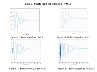 DYNAMIC MODELLING OF EXCITATION AND GOVERNOR EFFECT ON STABILITY OF ...