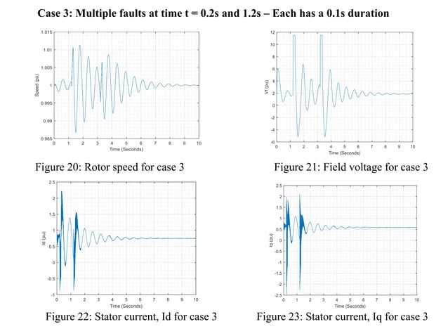 DYNAMIC MODELLING OF EXCITATION AND GOVERNOR EFFECT ON STABILITY OF ...