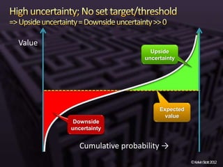 Value
                              Upside
                            uncertainty




                                 Expected
                                   value
         Downside
        uncertainty


           Cumulative probability →
                                            ©KelvinStott2012
 