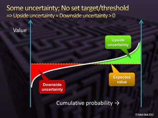 Value
                                    Upside
                                  uncertainty




                                    Expected
                                      value
         Downside
        uncertainty


               Cumulative probability →
                                                ©KelvinStott2012
 
