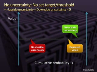 Value

                            No upside
                            uncertainty




        No d’nside              Expected
        uncertainty               value




           Cumulative probability →
                                           ©KelvinStott2012
 