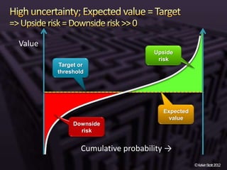 Value
                                   Upside
                                    risk
        Target or
        threshold




                                     Expected
                                       value
             Downside
               risk


                Cumulative probability →
                                                ©KelvinStott2012
 