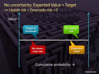 Value

        Target or                 No upside
        threshold                    risk




             No down-                 Expected
             side risk                  value




                Cumulative probability →
                                                 ©KelvinStott2012
 