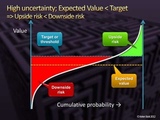 Value
        Target or                  Upside
        threshold                   risk




                                     Expected
                                       value
             Downside
               risk


                Cumulative probability →
                                                ©KelvinStott2012
 