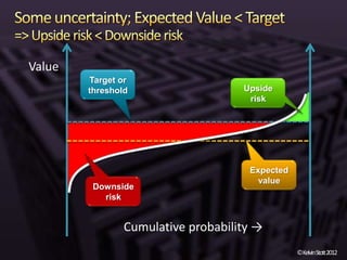 Value
        Target or
        threshold                   Upside
                                     risk




                                     Expected
                                       value
         Downside
           risk


                Cumulative probability →
                                                ©KelvinStott2012
 