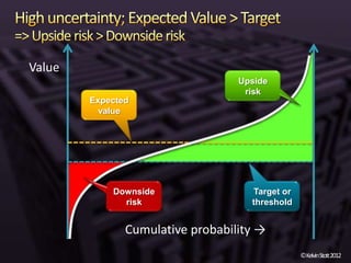 Value
                                  Upside
                                   risk
        Expected
          value




            Downside                Target or
              risk                  threshold


               Cumulative probability →
                                                ©KelvinStott2012
 