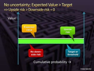 Value

        Expected
          value                   Upside
                                   risk




            No down-                Target or
            side risk               threshold


               Cumulative probability →
                                                ©KelvinStott2012
 