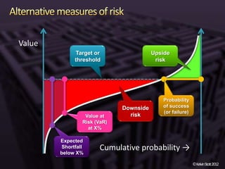 Value
             Target or                  Upside
             threshold                   risk




                                           Probability
                             Downside      of success
                                           (or failure)
                 Value at      risk
                Risk (VaR)
                  at X%

        Expected
        Shortfall
        below X%
                      Cumulative probability →
                                                          ©KelvinStott2012
 