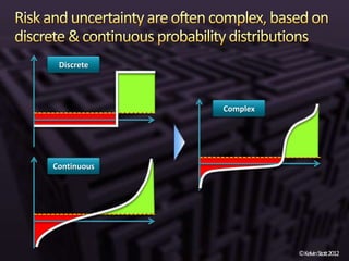 Discrete




             Complex




Continuous




                       ©KelvinStott2012
 