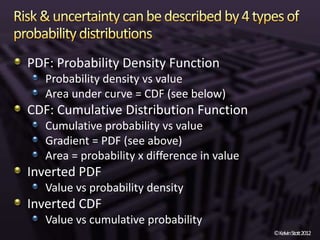 PDF: Probability Density Function
   Probability density vs value
   Area under curve = CDF (see below)
CDF: Cumulative Distribution Function
   Cumulative probability vs value
   Gradient = PDF (see above)
   Area = probability x difference in value
Inverted PDF
   Value vs probability density
Inverted CDF
   Value vs cumulative probability
                                              ©KelvinStott2012
 