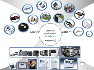 10
Connect Industries/Applications
to
3D Printing
...
...
Software
Platform for
3D Printing
 