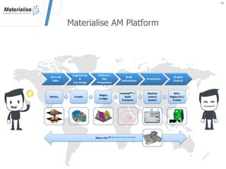 Materialise AM Platform
16
 