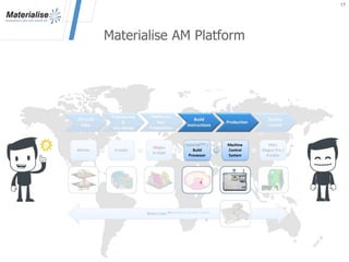 Materialise AM Platform
17
 