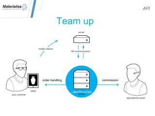 API
Team up
commissionorder handling
 
