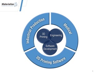 3D
Printing
Software
Development
6
Engineering
 