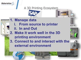 A 3D Printing Ecosystem
Materialise:
A Platform for 3D
Printing
Ecosystems
Confidential
 