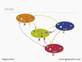 www.bgoncalves.com@bgoncalves
Mobility
www.bgoncalves.com@bgoncalves
 