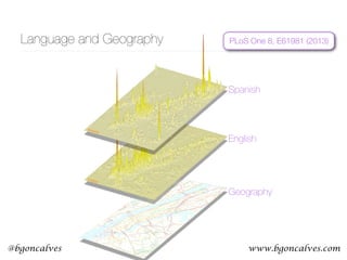www.bgoncalves.com@bgoncalves
Language and Geography PLoS One 8, E61981 (2013)
Spanish
English
Geography
 