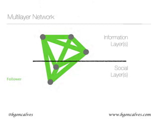 www.bgoncalves.com@bgoncalves
Multilayer Network
www.bgoncalves.com@bgoncalves
Information
Layer(s)
Social
Layer(s)
 