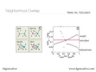 www.bgoncalves.com@bgoncalves
Neighborhood Overlap PNAS 104, 7333 (2007)
10
0
10
1
10
2
10
10
6
10
4
100 102 104 106 108
10
10 12
10 10
10 8
10 6
vi vj
Oij=0 Oij=1/3
Oij=1Oij=2/3
<O>
w
,<O>
b
0 0.2 0.4 0.6 0.8 1
0
0.05
0.1
0.15
0.2
P
cum
(w), P
cum
(b)
C D
Degree k Link weight w (s)
P(k)
P(w)
Fig. 1. Characterizing the large-scale structure and the tie strengths of the
mobile call graph. (A and B) Vertex degree (A) and tie strength distribution (B).
Each distribution was ﬁtted with P(x) ϭ a(x ϩ x0)Ϫx exp(Ϫx/xc), shown as a blue
curve, where x corresponds to either k or w. The parameter values for the ﬁts
weight
betweeness
reshufﬂed
 