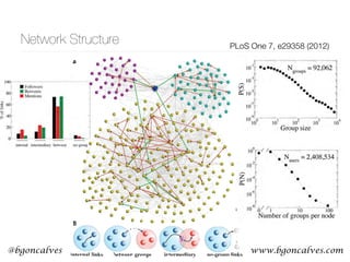 www.bgoncalves.com@bgoncalves
Network Structure PLoS One 7, e29358 (2012)
ation that the stronger the tie is the higher
acts of both parties it has and the higher the
belong to the same group.
groups
to consider is the characteristics of links
ese links occur mainly between groups
200 users (Figure 4A–C). However, their
he quality of the links (if they bear mentions
ks with mentions are less abundant than the
retweets are slightly more abundant.
ngth of weak ties theory [12,14–16], weak
between which they take place should be small according to the
Granovetter’s theory. The results show that the most likely to
attract retweets are the links connecting groups that are neither too
close nor too far. This can be explained with Aral’s theory about
the trade-off between diversity and bandwidth: if the two groups
are too close there is no enough diversity in the information, while
if the groups are too far the communication is poor. These trends
are not dependant on the size of the considered groups (see Figs.
S6, S7, S8, S9, S10, S11, S12, S13, S14 and Table S1 in the
Supplementary Information).
ink statistics. (A) Size distribution of the group. (B) Distribution of the number of groups to which each user is assigned.
f different types, e.g. follower links (black bars), links with mentions (red bars) or retweets (green bars), staying in particular
in respect to detected groups.
.0029358.g002
The Strength of Intermediary Ties in Social Media
to Granovetter expectation that the stronger the
number of mutual contacts of both parties it has a
Figure 2. Group and link statistics. (A) Size distri
(C) Percentage of links of different types, e.g. followe
topological localizations in respect to detected grou
doi:10.1371/journal.pone.0029358.g002
The
 