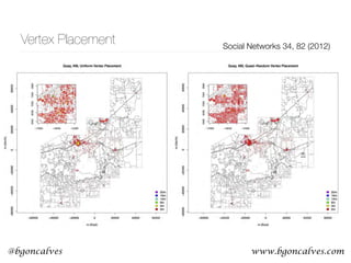 www.bgoncalves.com@bgoncalves
Vertex Placement Social Networks 34, 82 (2012)
88 C.T. Butts et al. / Social Networks 34 (2012) 82–100
Fig. 5. Comparison of uniform and quasi-random vertex placement, Quay County, NM MSA. Lines indicate census block boundaries, with artiﬁcial elevation shown via vertex
color. Insets provide detail of 2 km × 2 km portion of Tucumcari, NM. (For interpretation of the references to color in this ﬁgure legend, the reader is referred to the web
version of the article.)
 