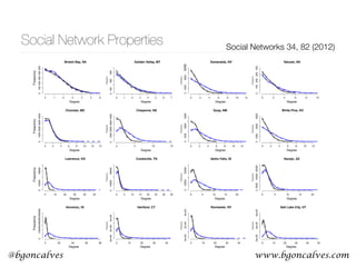 www.bgoncalves.com@bgoncalves
Social Network Properties Social Networks 34, 82 (2012)C.T. Butts et al. / Social Networks 34 (2012) 82–100 97
Fig. 12. Marginal degree distributions by location, SIF, and placement model. Friendship model distributions are shown in blue, interaction model distributions in black;
solid lines indicate uniform placement, with quasi-random placement in dotted lines. (For interpretation of the references to color in this ﬁgure legend, the reader is referred
to the web version of the article.)
 