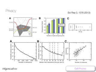 www.bgoncalves.com@bgoncalves
Privacy Sci Rep 3, 1376 (2013)
function fits the data better than other two-parameters functions
such as a 2 exp (lx), a stretched exponential a 2 exp xb
, or a
standard linear function a 2 bx (see Table S1). Both estimators for
a and b are highly significant (p , 0.001)32
, and the mean pseudo-R2
is 0.98 for the Ip54 case and the Ip510 case. The fit is good at all levels
of spatial and temporal aggregation [Fig. S3A–B].
The power-law dependency of e means that, on average, each time
the spatial or temporal resolution of the traces is divided by two, their
uniqueness decreases by a constant factor , (2)2b
. This implies that
privacy is increasingly hard to gain by lowering the resolution of a
dataset.
to larger populations, or geographies. An increase in population
density will tend to decrease e. Yet, it will also be accompanied by
an increase in the number of antennas, businesses or WiFi hotspots
used for localizations. These effects run opposite to each other, and
therefore, suggest that our results should generalize to higher popu-
lation densities.
Extensions of the geographical range of observation are also
unlikely to affect the results as human mobility is known to be highly
circumscribed. In fact, 94% of the individuals move within an average
radius of less than 100 km17
. This implies that geographical exten-
sions of the dataset will stay locally equivalent to our observations,
Figure 2 | (A) Ip52 means that the information available to the attacker consist of two 7am-8am spatio-temporal points (I and II). In this case, the target
was in zone I between 9am to 10am and in zone II between 12pm to 1pm. In this example, the traces of two anonymized users (red and green) are
compatible with the constraints defined by Ip52. The subset S(Ip52) contains more than one trace and is therefore not unique. However, the green trace
would be uniquely characterized if a third point, zone III between 3pm and 4pm, is added (Ip53). (B) The uniqueness of traces with respect to the number
p of given spatio-temporal points (Ip). The green bars represent the fraction of unique traces, i.e. |S(Ip)| 5 1. The blue bars represent the fraction of |S(Ip)|
# 2. Therefore knowing as few as four spatio-temporal points taken at random (Ip54) is enough to uniquely characterize 95% of the traces amongst 1.5 M
users. (C) Box-plot of the minimum number of spatio-temporal points needed to uniquely characterize every trace on the non-aggregated database. At
most eleven points are enough to uniquely characterize all considered traces.
www.nature.com/scientificreports
of spatial and temporal aggregation [Fig. S3A–B].
The power-law dependency of e means that, on average, each time
the spatial or temporal resolution of the traces is divided by two, their
uniqueness decreases by a constant factor , (2)2b
. This implies that
privacy is increasingly hard to gain by lowering the resolution of a
dataset.
Fig. 2B shows that, as expected, e increases with p. The mitigating
effect of p on e is mediated by the exponent b which decays linearly
with p: b 5 0.157 2 0.007p [Fig. 4E]. The dependence of b on p
implies that a few additional points might be all that is needed to
identify an individual in a dataset with a lower resolution. In fact,
given four points, a two-fold decrease in spatial or temporal resolu-
tion makes it 9.3% less likely to identify an individual, while given ten
points, the same two-fold decrease results in a reduction of only 6.2%
(see Table S1).
Because of the functional dependency of e on p through the expo-
nent b, mobility datasets are likely to be re-identifiable using
information on only a few outside locations.
Discussion
Our ability to generalize these results to other mobility datasets
depends on the sensitivity of our analysis to extensions of the data
lation densities.
Extensions of the geographical range of observation are also
unlikely to affect the results as human mobility is known to be highly
circumscribed. In fact, 94% of the individuals move within an average
radius of less than 100 km17
. This implies that geographical exten-
sions of the dataset will stay locally equivalent to our observations,
making the results robust to changes in geographical range.
From an inference perspective, it is worth noticing that the spatio-
temporal points do not equally increase the likelihood of uniquely
identifying a trace. Furthermore, the information added by a point is
highly dependent from the points already known. The amount of
information gained by knowing one more point can be defined as the
reduction of the cardinality of S(Ip) associated with this extra point.
The larger the decrease, the more useful the piece of information is.
Intuitively, a point on the MIT campus at 3AM is more likely to
make a trace unique than a point in downtown Boston on a Friday
evening.
This study is likely to underestimate e, and therefore the ease of re-
identification, as the spatio-temporal points are drawn at random
from users’ mobility traces. Our Ip are thus subject to the user’s
spatial and temporal distributions. Spatially, it has been shown that
the uncertainty of a typical user’s whereabouts measured by its
10 6
10 5
10 4
10 3
10 0
10 1
10 2
10 3
Number of antennas
Inhabitants
Probabilitydensityfunction
Median inter-interactions time per user [h]
0 12 24 36 48 60 72 84 96
10 0
10 -1
10 -2
10 -3
10 -4
10 0
10 -1
10 -2
10 -3
10 -4
10 -5
0 500 1000 1500 2000 2500
Number of interactions
Probabilitydensityfunction
A B C
Figure 3 | (A) Probability density function of the amount of recorded spatio-temporal points per user during a month. (B) Probability density function
of the median inter-interaction time with the service. (C) The number of antennas per region is correlated with its population (R2
5 .6426). These plots
strongly emphasize the discrete character of our dataset and its similarities with datasets such as the one collected by smartphone apps.Cell Phones
 