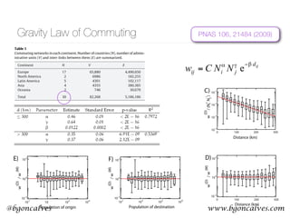 www.bgoncalves.com@bgoncalves
Gravity Law of Commuting PNAS 106, 21484 (2009)
w
(D)
/w
(M)
C)
E) F)
Distance (km)
w
(D)
/(NN)
10
-5
10
-4
10
-3
10
-2
10
-
10
10
10
-2
10
0
10
2
10
-
10
10
Population of origin
w
(D)
/w
(M)
w
(D)
/w
(M)
0 100 200 300
10
2
10 10
6
10
8
D)
ij
!
A)
B)10
1
10
3
10
5
10
1
10
3
10
5
C)
Distance (km)
w
(D)
/(NN)
Distance (km)
10
-5
10
-4
10
-3
10
-2
10
-2
10
0
10
2
w
(D)
/w
(M)
0 100 200 300 0 100 200 300
D)
ij
!
A)10
1
10
3
10
5
w
(D)
/w
(M)
C)
E) F)
Distance (km)
w
(D)
/(NN)
Distance (km)
10
-5
10
-4
10
-3
10
-2
10
-2
10
0
10
2
10
-2
10
0
10
2
10
2
10
4
10
6
10
8
10
-2
10
0
10
2
Population of destinationPopulation of origin
w
(D)
/w
(M)
w
(D)
/w
(M)
0 100 200 300 0 100 200 300
10
2
10 10
6
10
8
D)
ij
!
A)
B)
w
(D)
/w
(M)
C)
E) F)
Distance (km)
w
(D)
/(NN)
Distance (km)
10
-5
10
-4
10
-3
10
-2
10
-2
10
0
10
2
10
-2
10
0
10
2
10
2
10
4
10
6
10
8
10
-2
10
0
10
2
Population of destinationPopulation of origin
w
(D)
/w
(M)
w
(D)
/w
(M)
0 100 200 300 0 100 200 300
10
2
10 10
6
10
8
D)
ij
!
A)
B)
136 D. Balcan et al. / Journal of Computational Science 1 (2010) 132–145
Table 1
Commuting networks in each continent. Number of countries (N), number of admin-
istrative units (V) and inter-links between them (E) are summarized.
Continent N V E
Europe 17 65,880 4,490,650
North America 2 6986 182,255
Latin America 5 4301 102,117
Asia 4 4355 380,385
Oceania 2 746 30,679
Total 30 82,268 5,186,186
commuting. This allows to deal with self-similar units across the
world with respect to mobility as emerged from the tessellation and
not country speciﬁc administrative boundaries. We have therefore
mapped the different levels of commuting data into the geographi-
cal census areas formed by the Voronoi-like tessellation procedure
described above. The mapped commuting ﬂows can be seen as a
second transport network connecting subpopulations that are geo-
graphically close. This second network can be overlaid to the WAN
in a multi-scale fashion to simulate realistic scenarios for disease
spreading. The network exhibits important variability in the num-
ber of commuters on each connection as well as in the total number
of commuters per geographical census area. Being the census areas
statistically homogeneous we can also extract a general statistical
law that allows for the synthetic generation of commuting net-
works in countries where real data are not available. A full account
of the commuting data obtained across different continents and
their statistical analysis can be found in Ref. [2].
3.3. Disease model
Table 2
Transitions between compartments and their rates.
Transition Type Rate
Sj → Lj Contagion j
Lj → Ia
j
Spontaneous εpa
Lj → It
j
ε(1 − pa)pt
Lj → Int
j
ε(1 − pa)(1 − pt)
Ia
j
→ Rj
It
j
→ Rj
Int
j
→ Rj
general, the force of infection is assumed to follow the mass action
principle for which the infection rate is = ˇI / N where ˇ is the
infection transmission rate and I / N is the density of infected indi-
viduals in the population. In the case of asymptomatic individuals
the force of infection is usually reduced by a factor rˇ. In the case of
multiple interacting subpopulations and different classes of infec-
tives the force of infection will be the sum of different contributions
as reported in Section 4.3.
Given the force of infection j in subpopulation j, each person
in the susceptible compartment (Sj) contracts the infection with
probability j t and enters the latent compartment (Lj), where t
is the time interval considered. Latent individuals exit the compart-
ment with probability ε t, and transit to asymptomatic infectious
compartment (Ia
j
) with probability pa or, with the complemen-
tary probability 1 − pa, become symptomatic infectious. Infectious
persons with symptoms are further divided between those who
can travel (It
j
), probability pt, and those who are travel-restricted
(Int
j
) with probability 1 − pt. All the infectious persons permanently
recover with probability t, entering the recovered compartment
 