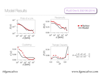 www.bgoncalves.com@bgoncalves
perties of the model networks. Various statistical properties are plotted for the networks obtained from Twitter data
lation of the TF model (black line) for the US. Corresponding results for the UK and Germany can be found in Figures S3
Coupling Mobility and Interactions in Social Media
al properties of the model networks. Various statistical properties are plotted for the networks obtained from Twitter data
m simulation of the TF model (black line) for the US. Corresponding results for the UK and Germany can be found in Figures S3
Coupling Mobility and Interactions in Social Media
Model Results
Reciprocity
Clustering Triangle Disparity
andom connections, and so the distribution of triangles disparity prevent
Figure 5. Geo-social properties of the model networks. Various statistical pro
red squares) and from simulation of the TF model (black line) for the US. Correspond
nd S4.
doi:10.1371/journal.pone.0092196.g005
that has also an edge between i and k, forming a triangle. Note
a triangle consists of 3 triads centered on different nodes.
effect of the distance on the clustering coefficient can
incorporated by measuring the distances from each central n
j to two neighbors i and k forming a triad, d~dijzdjk,
calculating the network clustering restricted to triads with dist
d. This new function C(d) is the probability of closing a tria
given the distance d in a triad
C(d)~
D(d)
L(d)
,
where (d) and (d) are the numbers of triads and closed tr
for the distance d, respectively. The value of the global cluste
coefficient C can be recovered by averaging C(d) over d. In
datasets, we observe a drop in C(d) followed by a plateau, whi
best visible for the US networks (Figure 2E).
Given a triangle, several configurations are possible if the
diversity in the edge lengths. The triangle can be equilateral
the edges have the same length, isosceles if two have the s
length and the other is smaller, etc. We estimate the domi
shapes of the triangles in the network by measuring the dispari
defined as:
D~6
d2
1 zd2
2 zd2
3
(d1zd2zd3)2
{
1
3
 
,
where d1, d2 and d3 are the geographical distances between
locations of the users forming the triangle. The disparity t
values between 0 and 1 as the shape of the triangle passes f
equilateral to isosceles, where one edge is much smaller than
other two. D shows a distribution with two maxima in the on
social networks (Figure 2F), for low and high values. The two m
C(d).
doi:10.1371/journal.pone.0092196.g002
DL
Figure 5. Geo-social properties of the model networks. Various statistical properties are plotted for the networks obtaine
(red squares) and from simulation of the TF model (black line) for the US. Corresponding results for the UK and Germany can be
and S4.
doi:10.1371/journal.pone.0092196.g005
Coupling Mobility and Interactio
s, and so the distribution of triangles disparity prevents the model from producing networks with characteristics
al properties of the model networks. Various statistical properties are plotted for the networks obtained from Twitter data
m simulation of the TF model (black line) for the US. Corresponding results for the UK and Germany can be found in Figures S3
one.0092196.g005
Coupling Mobility and Interactions in Social Media
Prob of a Link
PLoS One 9, E92196 (2014)
 