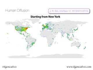 www.bgoncalves.com@bgoncalves
Human Diffusion J. R. Soc. Interface 12, 20150473 (2015)
Starting from New Yorkb
 