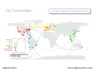 www.bgoncalves.com@bgoncalves
City Communities J. R. Soc. Interface 12, 20150473 (2015)
0 2 4 6 8 10
Los Angeles
San Francisco
Miami
Singapore
Tokyo
Paris
London
New York
Weighted Betwennness (x 102
)
Weighted degree
 