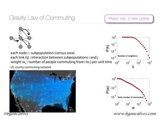 www.bgoncalves.com@bgoncalves
Gravity Law of Commuting PNAS 106, 21484 (2009)
wij
i
j
US county commuting network
each node i : subpopulation (census area)
each link (ij) : interaction between subpopulations i and j
weight wij : number of people commuting from i to j per unit time
 