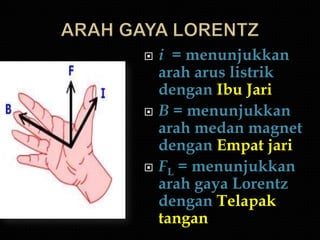    i = menunjukkan
    arah arus listrik
    dengan Ibu Jari
   B = menunjukkan
    arah medan magnet
    dengan Empat jari
   FL = menunjukkan
    arah gaya Lorentz
    dengan Telapak
    tangan
 