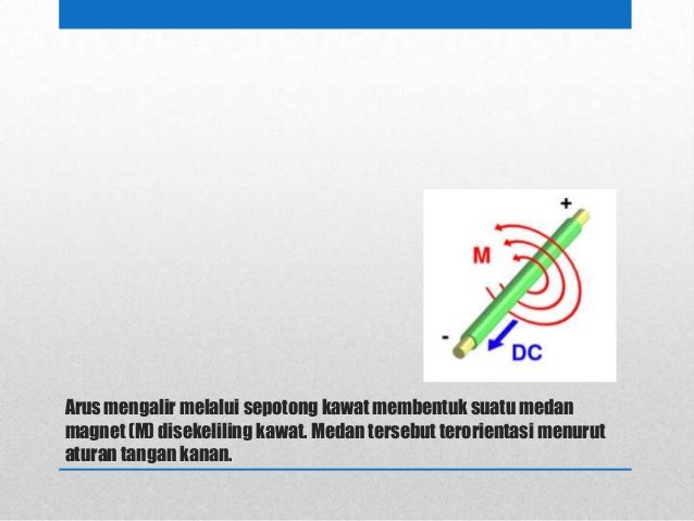 Penjelasan Tentang Kemagnetan (Fisika)