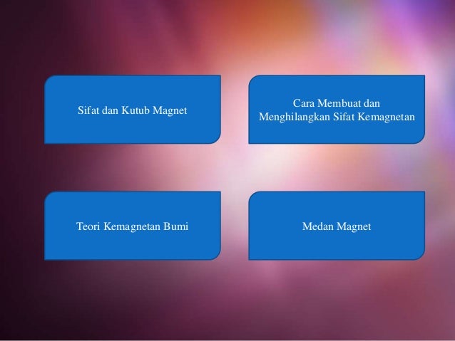 Penjelasan Tentang Kemagnetan (Fisika)