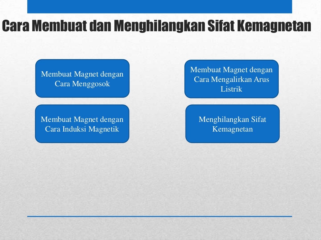 Penjelasan Tentang Kemagnetan (Fisika)