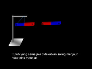 Kutub yang sama jika didekatkan saling menjauh
atau tolak menolak

 