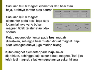 Susunan kutub magnet elementer dari besi atau
baja, arahnya teratur atau searah

Susunan kutub magnet
elementer pada besi, baja atau
logam lainnya yang bukan
magnet, tidak teratur atau tidak
searah
Kutub magnet elementer pada besi mudah
diarahkan, sehingga besi mudah dibuat magnet. Tapi
sifat kemagnetannya juga mudah hilang.
Kutub magnet elementer pada baja sukar
diarahkan, sehingga baja sukar dibuat magnet. Tapi jika
telah jadi magnet, sifat kemagnetannya sukar hilang

 